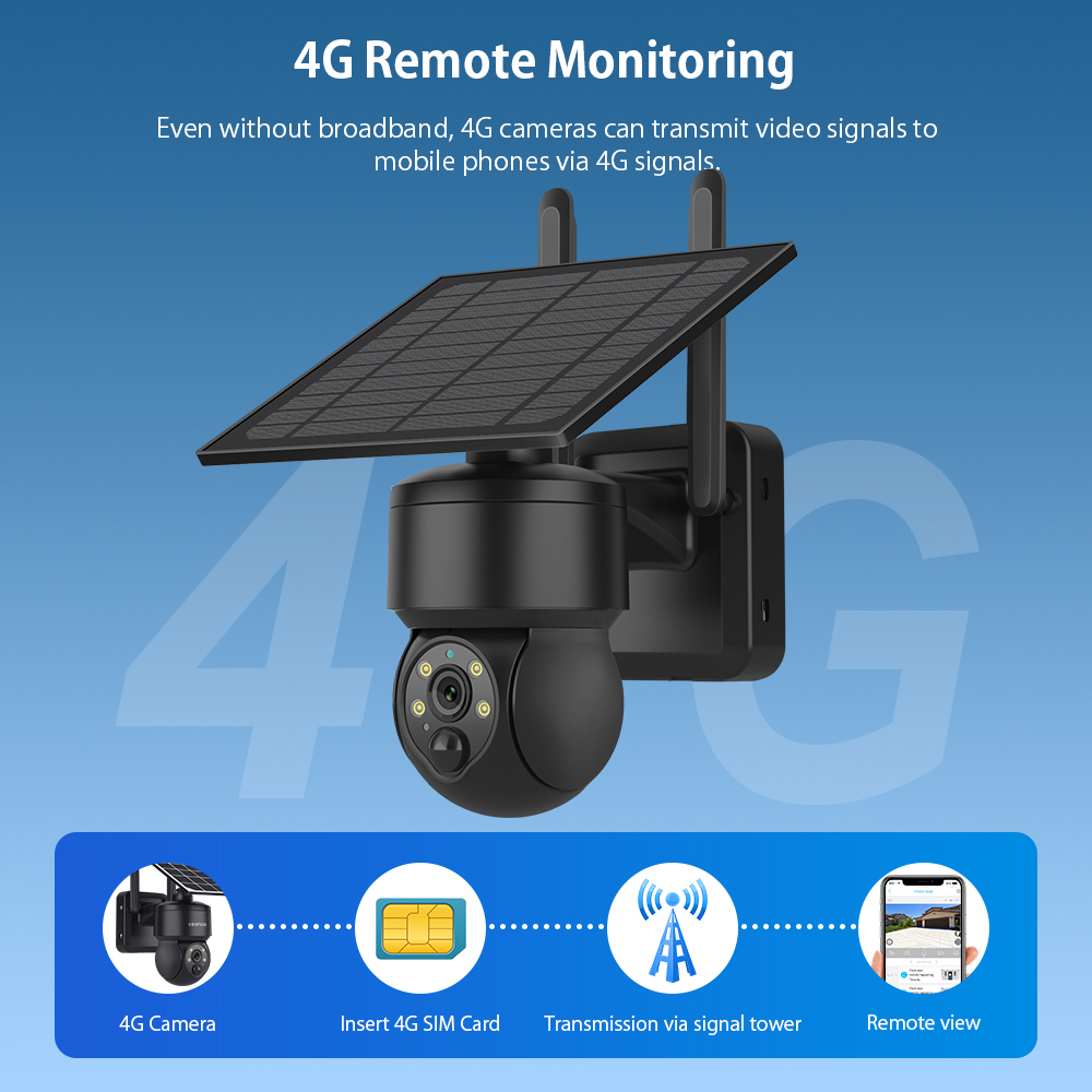 WinterWOJIA-Caméra solaire PTZ - Garden Camera avis et prix