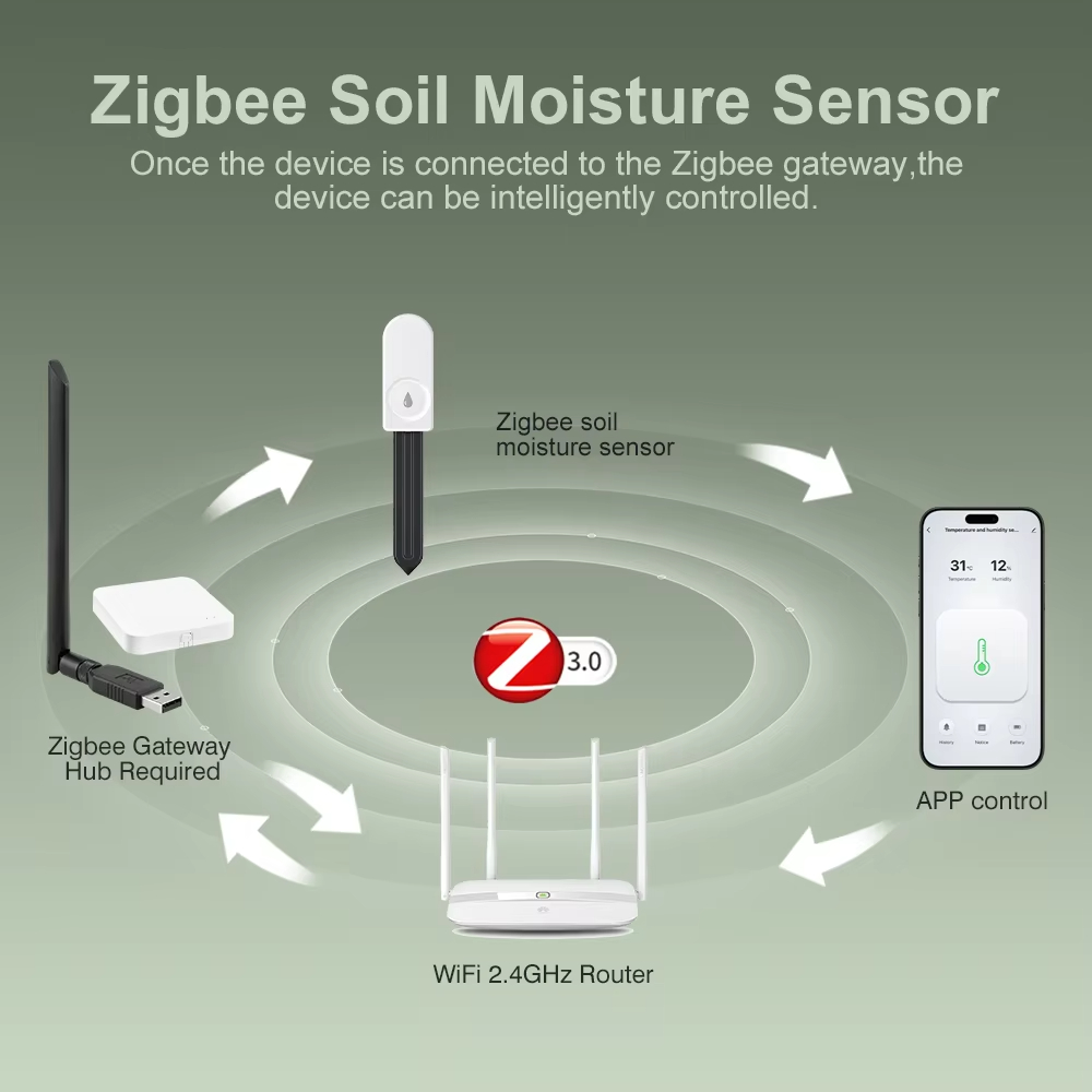 Testeur de sol Zigbee multifon - Plant Monitor avis et prix