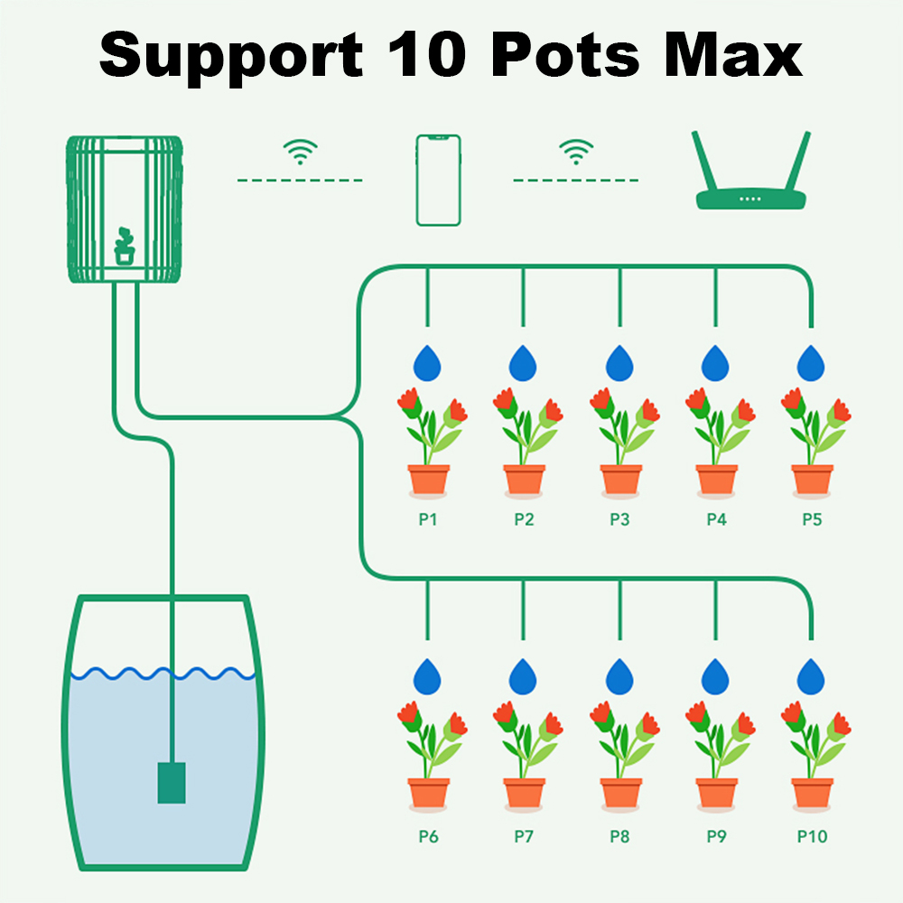Système d'irrigation goutte-à- - Smart Garden System avis et prix