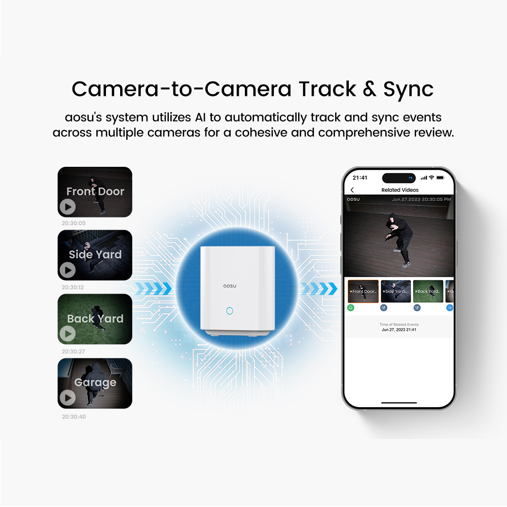 Système de caméra solaire AOSU - Garden Camera avis et prix