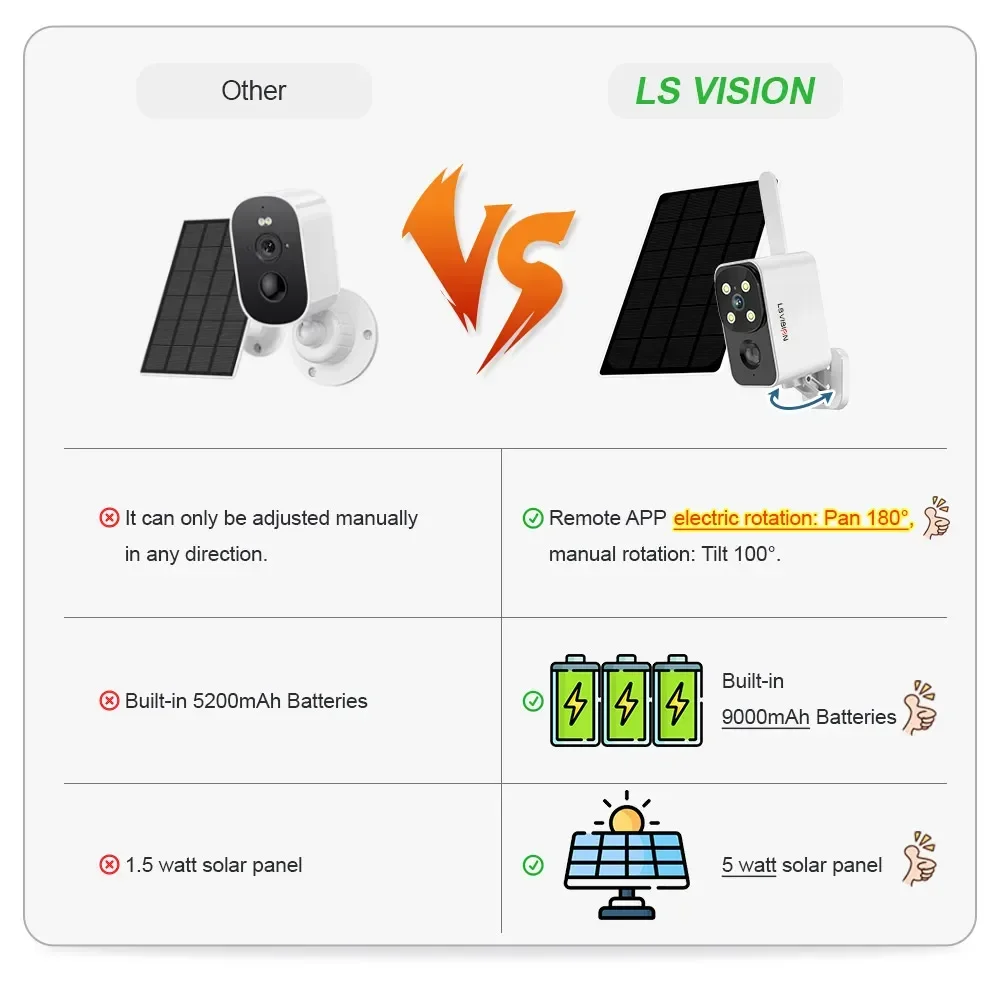 LS VISION caméra solaire extér - Garden Camera avis et prix